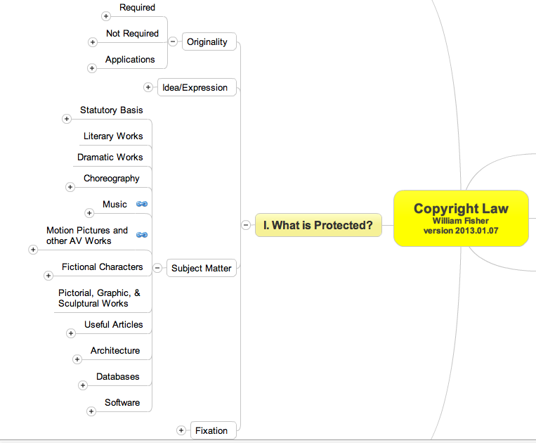 Professor William Fisher's edX "CopyrightX" MOOC • Mass Law Blog